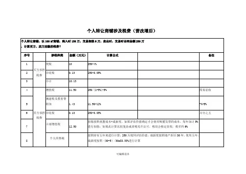 转让商铺涉及税费