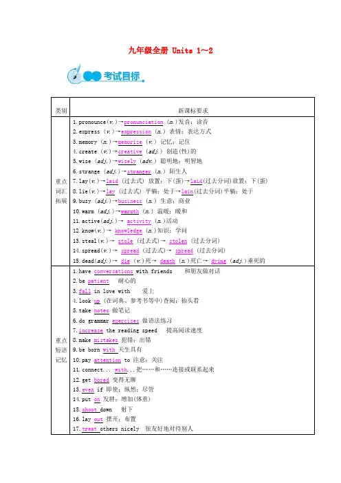 中考英语教材考点梳理(知识点大全)一本通 九全 Unit 1-2