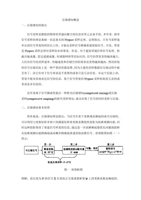 压缩感知概述