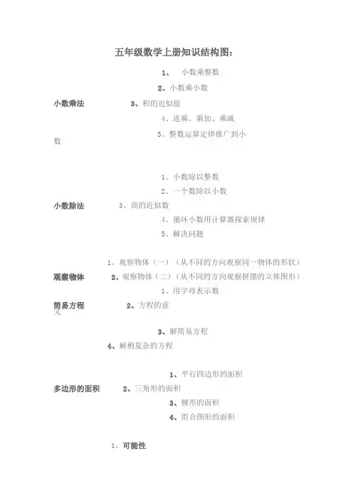 五年级数学上册知识结构图