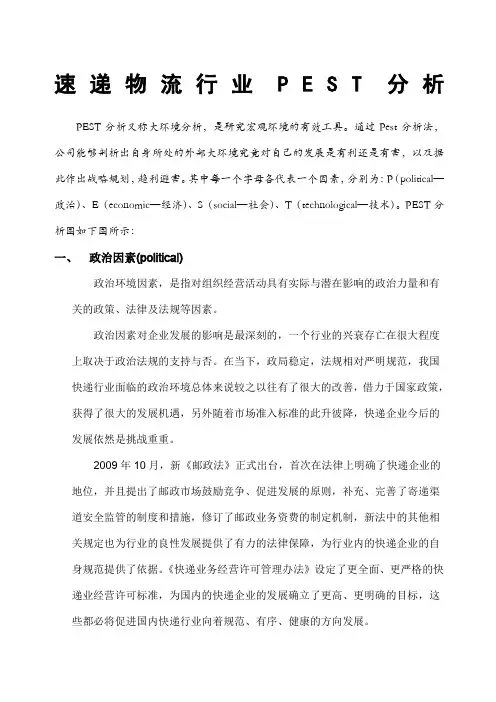 速递物流行业PEST分析