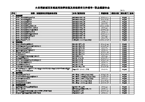 2014法律法规及其他要求清单(安全)
