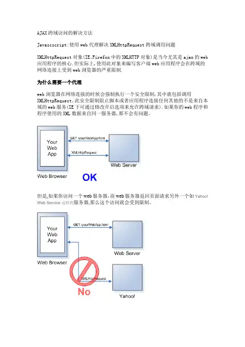 AJAX使用XMLHttpRequest访问跨域问题解决