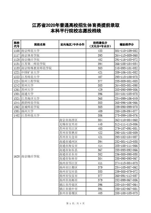 2020年普通高校招生体育类提前录取本科平行院校志愿投档线
