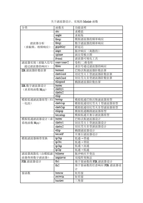 关于滤波器设计的matlab函数简表