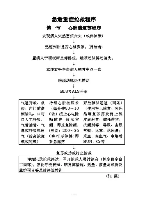 骨科病人急危重症抢救