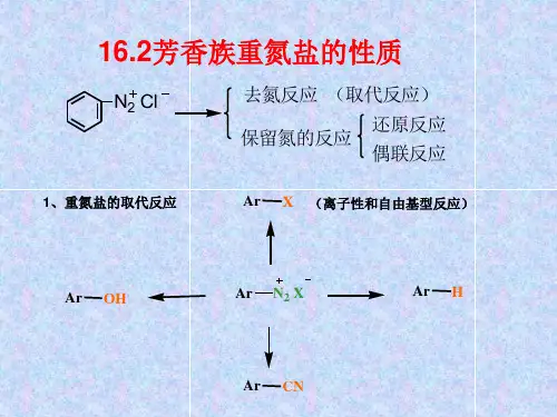 重氮盐的取代反应.ppt