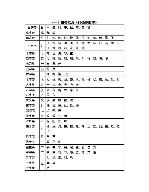 人教版一年级下册偏旁汇总