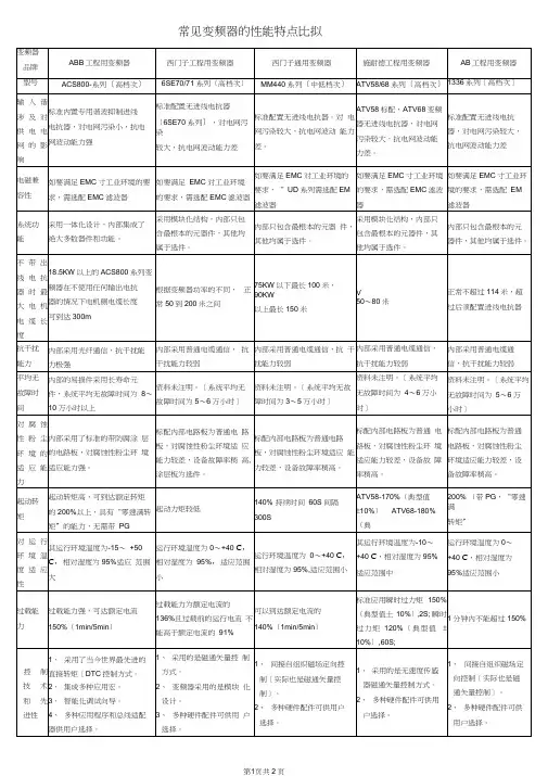 常见变频器的性能比较