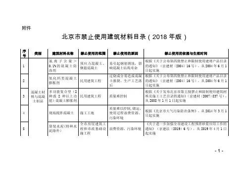 北京市禁止使用建筑材料目录(2018年版)(1)