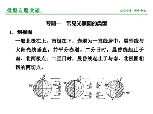 光照图的综合判读与绘制课件