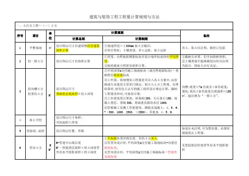 建筑与装饰工程工程量计算规则与方法