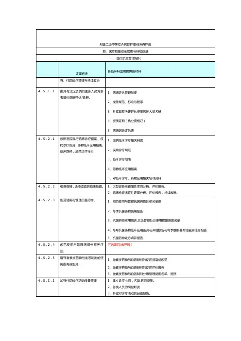 创二甲各科室需提供的资料