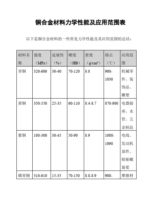铜合金材料力学性能及应用范围表