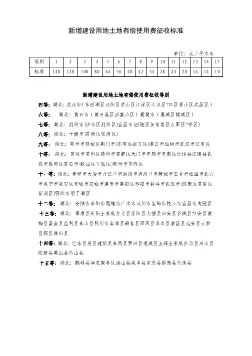 新增建设用用地有偿使用费收费标准