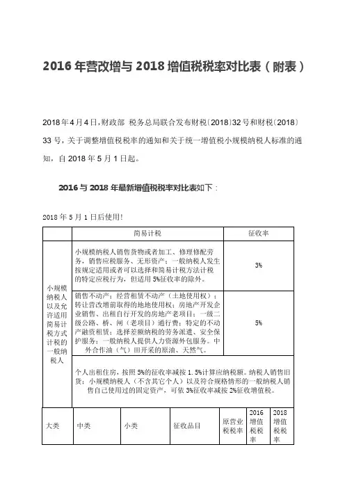营改增税目税率与增值税率一览 