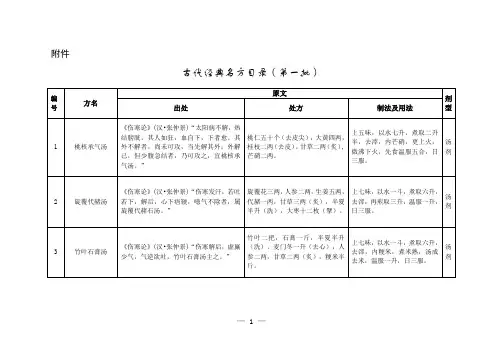 古代经典名方目录(第一批)