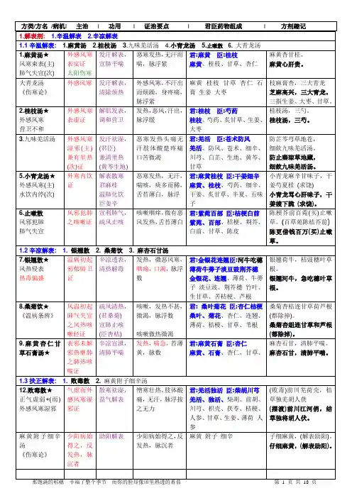 《方剂学》方歌巧记  最新