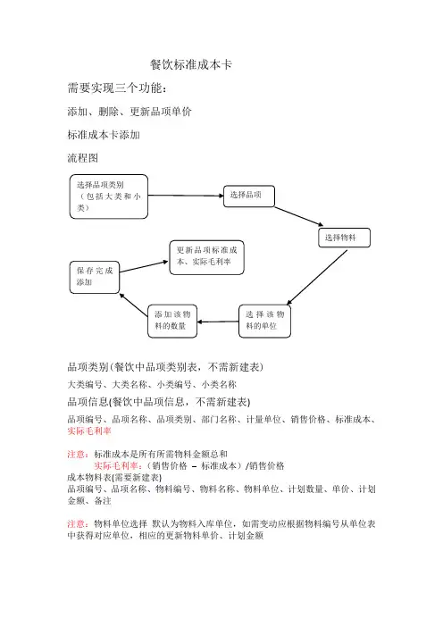 餐饮标准成本卡