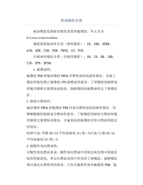 耐油橡胶分类