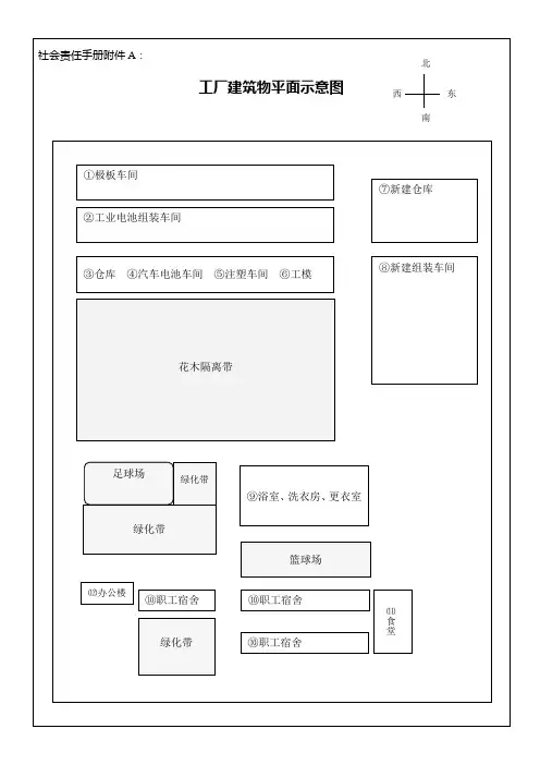 SM-社会责任手册附件-目标和平面示意图