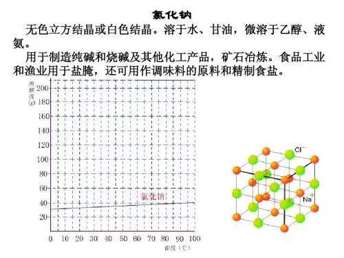 氯化钠提纯