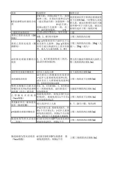 二类疫苗接种程序及接种方法545
