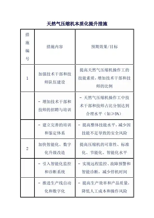 天然气压缩机本质化提升措施