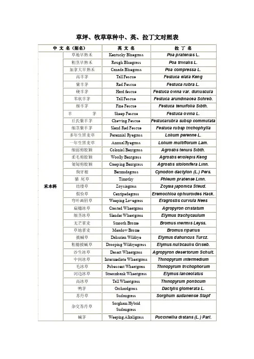草坪、牧草草种中、英、拉丁文对照表