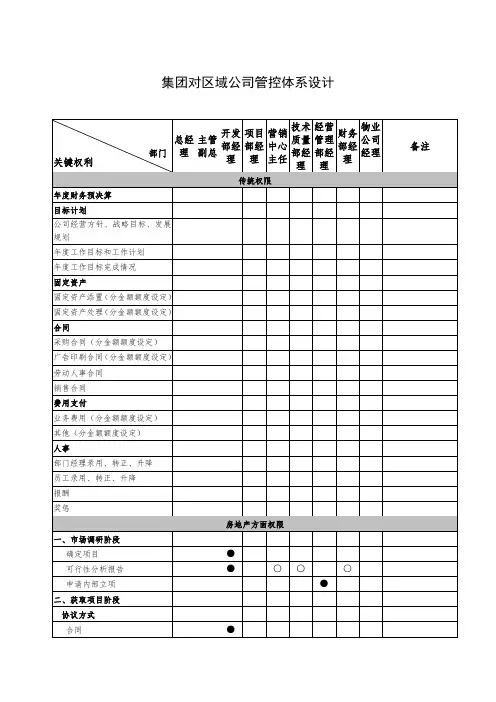 集团对区域公司管控体系设计