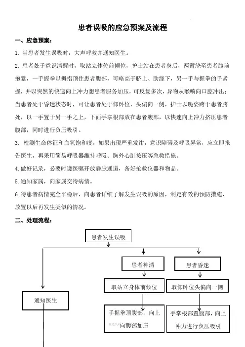 患者误吸的应急预案及流程