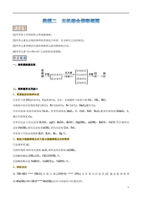 2023年高考化学：常考图表图像题解-无机综合推断框图