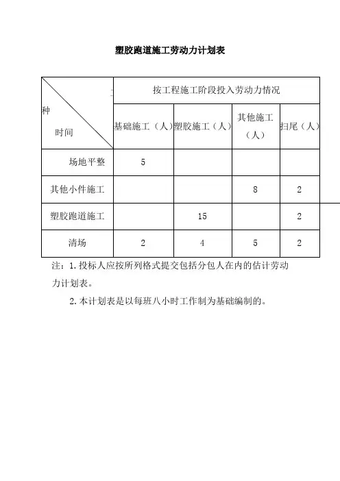塑胶跑道施工劳动力计划表