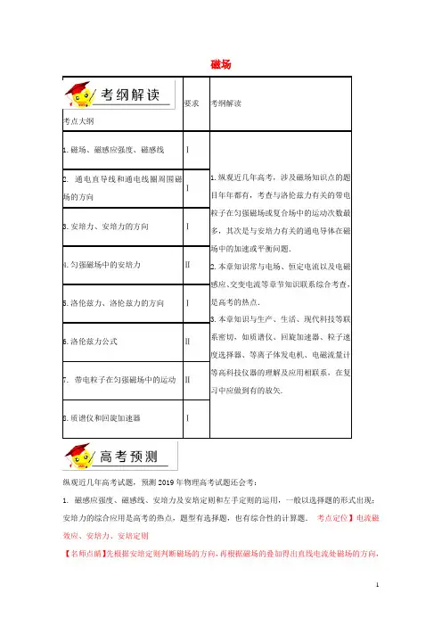 2019年高考物理二轮复习专题10磁场讲含解析201904041143