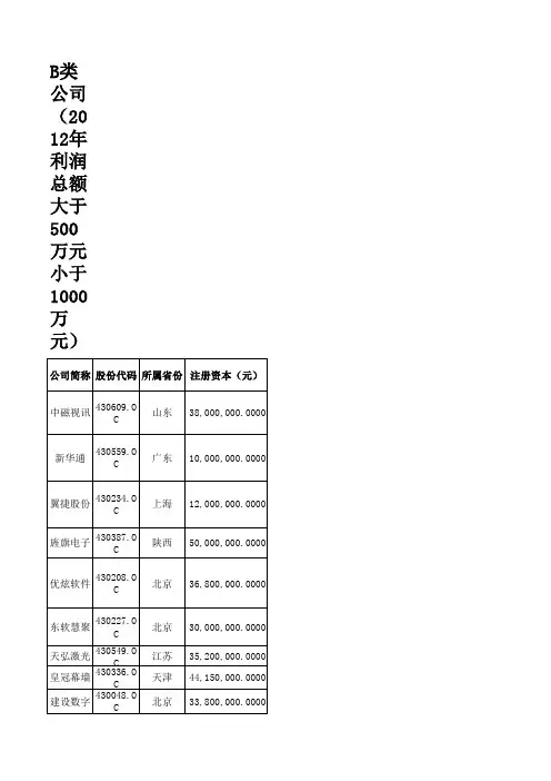 20140405新三板企业信息统计表