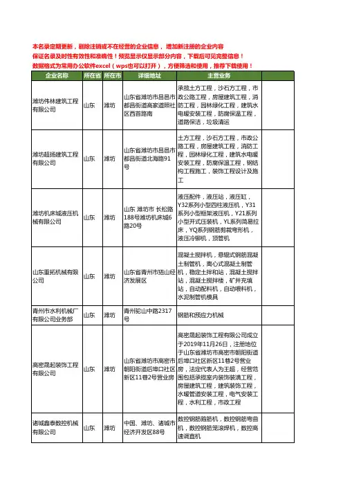 新版山东省潍坊钢筋机械工商企业公司商家名录名单联系方式大全41家
