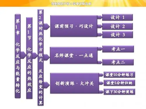 1.1.2 热化学方程式  反应焓变的计算 课件(鲁科版选修4)