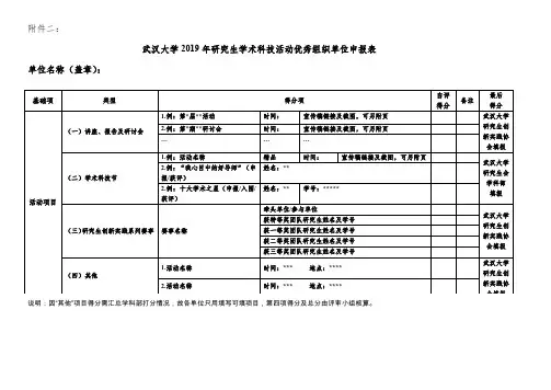 武汉大学2019年研究生学术科技活动优秀组织单位申报表
