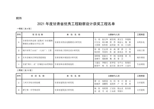 甘肃省14年优秀建筑设计奖