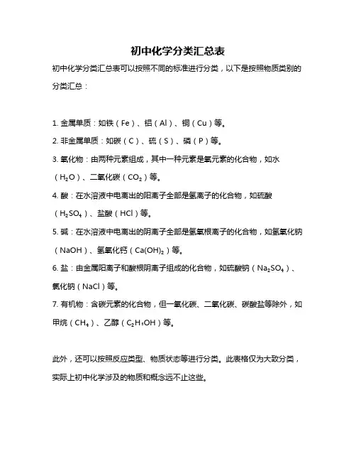 初中化学分类汇总表