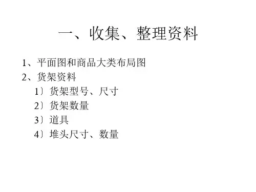 商品配置表制作