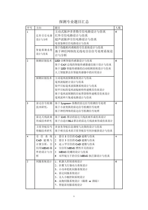 2013毕业设计题目方向汇总