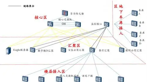 网络拓扑图