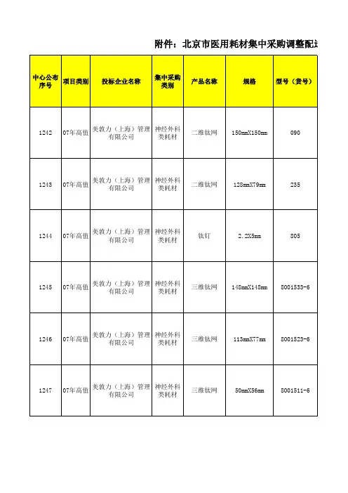 北京市医用耗材集中采购调整配送商合格产品信息汇总表(第五批)