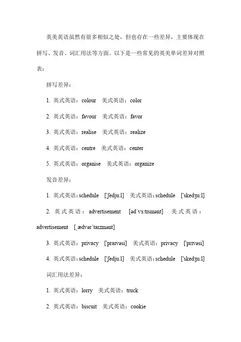 英美单词差异对照表