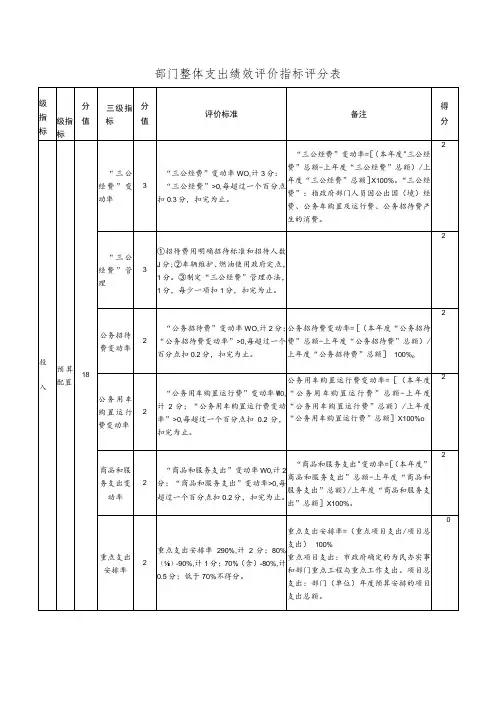 部门整体支出绩效评价指标评分表