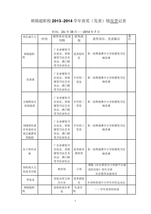 胡锦超职校2013~2014学年获奖(发表)情况登记表
