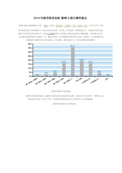 2010年股市收官总结 影响A股大事件盘点