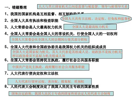 人民代表大会制度易错点