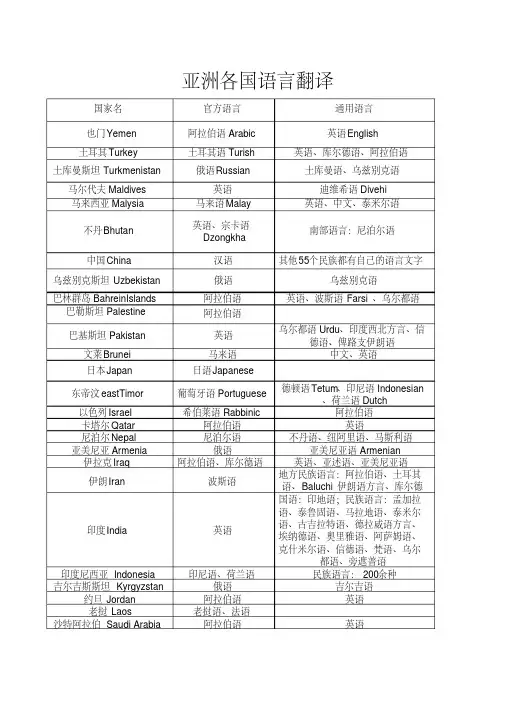 世界各国语言对照表